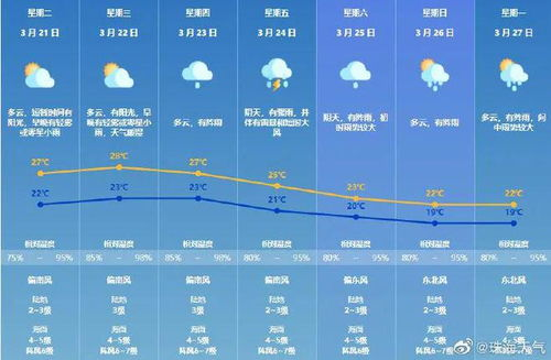 鷹潭天氣預報7天_鷹潭最近7天天氣預報查詢結(jié)果