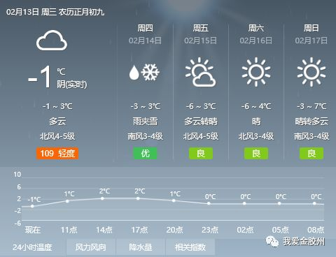 饒平天氣預(yù)報_饒平今天天氣預(yù)報