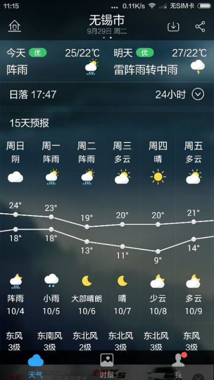 合肥最近一周天氣,最近合肥一周天氣預(yù)報(bào)