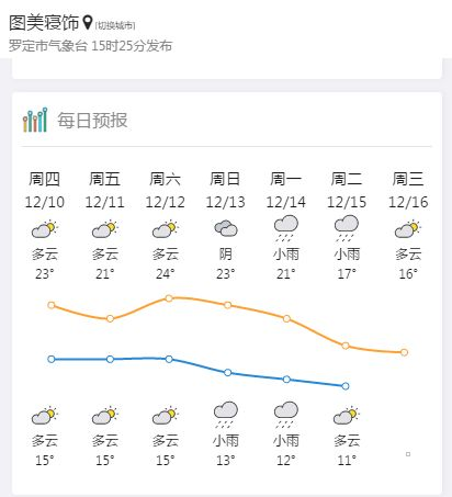 中山市天氣預報 廣州省中山市坦洲天氣預報