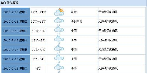 商南天氣預(yù)報(bào) 陜西商南方言天氣預(yù)報(bào)