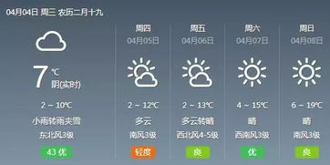 塘沽天氣預(yù)報(bào)一周15天,塘沽一周天氣預(yù)報(bào)15天