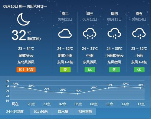 霍邱天氣_霍邱縣當(dāng)前天氣