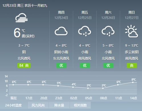 太康天氣預報一周_河南周口太康高賢一周天氣預報