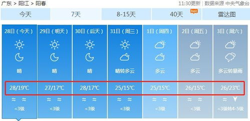 柳州2345天氣預(yù)報(bào)15天_廣西柳州天氣預(yù)報(bào)15天2345