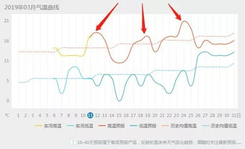 珀斯11月份天氣,珀斯11月份天氣情況