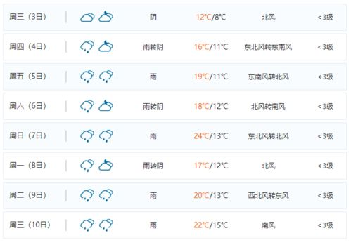 濟源市天氣預報15天_濟源濟源市承留鎮(zhèn)天氣預報15天