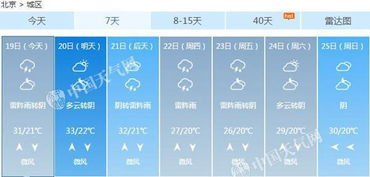 哈爾濱市天氣預(yù)報 哈爾濱市30天天氣預(yù)報