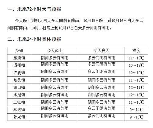 邯鄲武安市天氣,河北邯鄲武安市天氣預報查詢一周