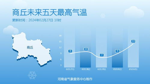 國慶節(jié)天氣預報15天,南岳國慶節(jié)15天的天氣預報