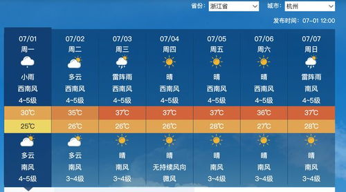 2021天氣預(yù)報_2021年3月份天氣預(yù)報