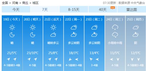 全國未來天氣預(yù)報15天,全國未來15天氣預(yù)報