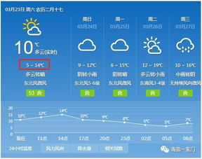 大豐未來天氣趨勢：15天與30天預(yù)報(bào)