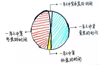 南京明天天氣24小時(shí)詳情