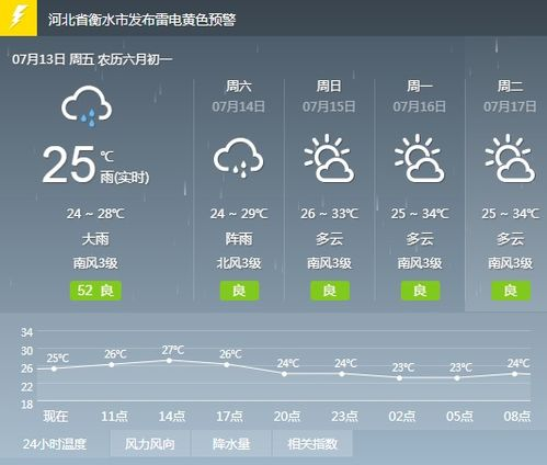 黃陵天氣預(yù)報一周7天_韓城黃陵天氣預(yù)報7天一周