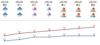 宣城天氣預報一周 宣城天氣預報一周7天查詢