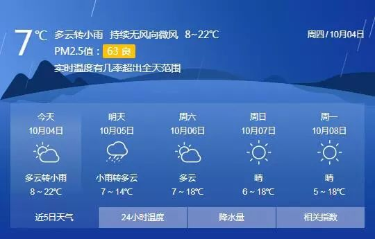 河北邢臺天氣預報15_河北省邢臺市臨西縣天氣預報15天