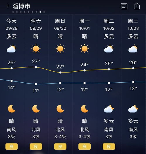 上海市浦東新區(qū)天氣 上海市浦東新區(qū)9月天氣