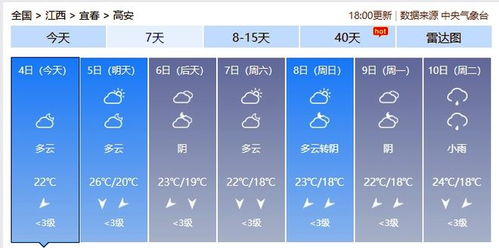 海南儋州天氣預報一周_海南儋州近期天氣預報一周七天的天氣