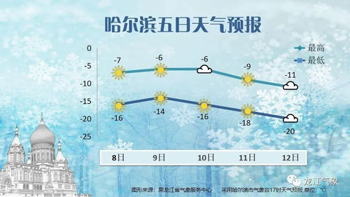 重慶仙女山天氣,今天重慶天氣仙女山