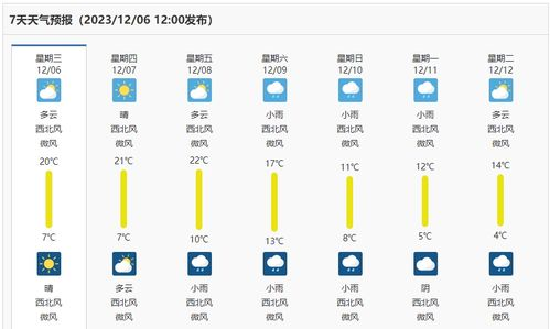 雅加達天氣預報_印尼雅加達旅游天氣預報