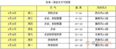 甘肅西寧天氣預報,甘肅西寧天氣預報15