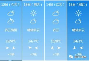 丹麥天氣預報15天_丹麥15天天氣預報