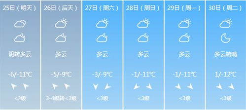 山東東營天氣 山東東營四月天氣