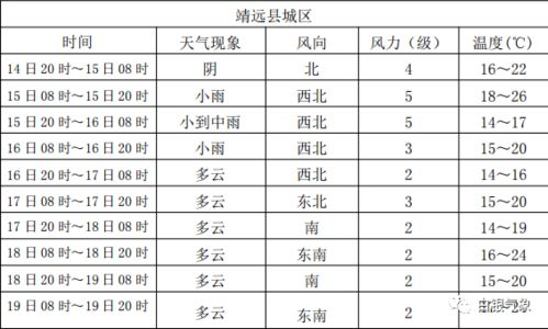 青島天氣2345_青島即墨天氣預報2345