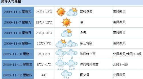 江永30天天氣預報查詢