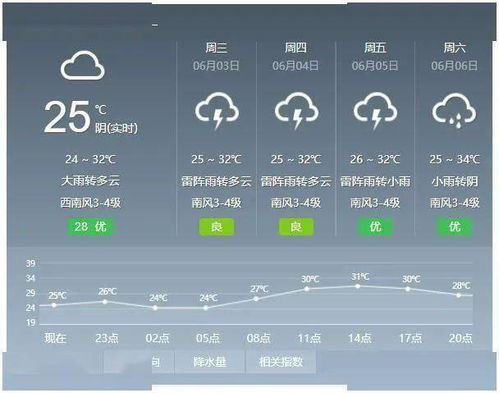 成都重慶15天天氣預(yù)報(bào)