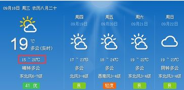 潢川縣天氣預(yù)報30天_河南信陽潢川縣一月天氣預(yù)報30天