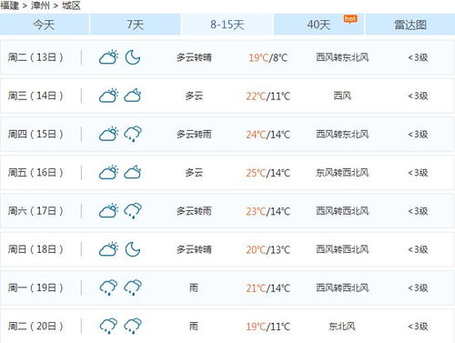 咸陽一周天氣預報15天,一周天氣預報15天咸陽