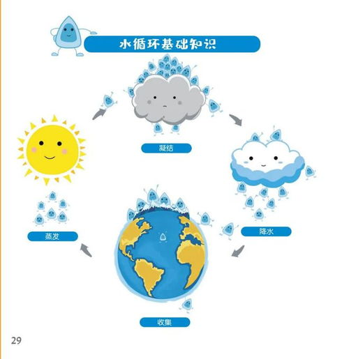 重慶20天天氣預(yù)報(bào)查詢_重慶天氣預(yù)報(bào)20天查詢結(jié)果