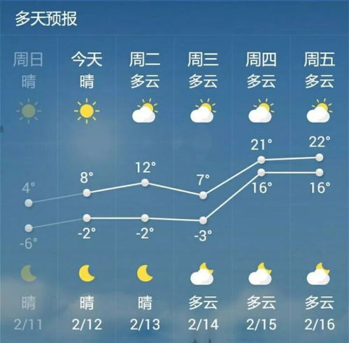 昆明15天天氣預(yù)報_昆明洱海天氣預(yù)報15天