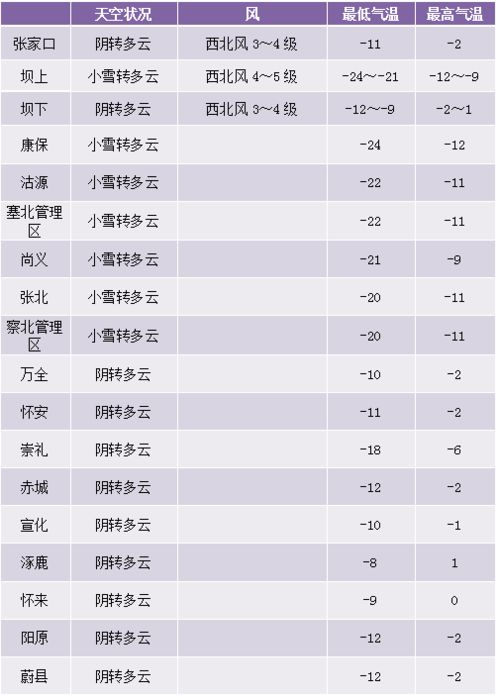 吉木薩爾縣天氣預(yù)報(bào)_今晚吉木薩爾縣的天氣預(yù)報(bào)