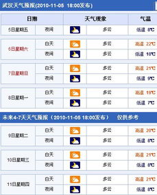 撫順天氣預報15天2345,撫順天氣預報15天查詢2345b