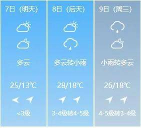 宜興天氣預報 無錫宜興天氣十五天天氣預報