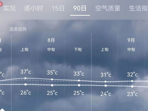 德興九月天氣預(yù)報,德興九月天氣預(yù)報30天