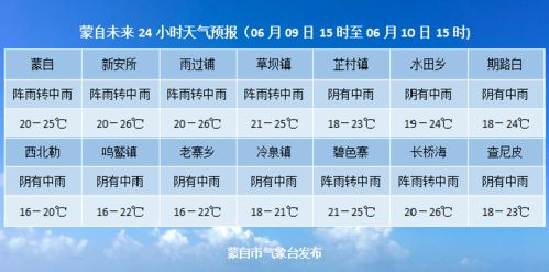 四姑娘山天氣預報30天_小金四姑娘山天氣預報30天查詢