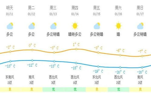 安徽泗縣天氣預(yù)報15天_安徽泗縣未來一周天氣預(yù)報15天