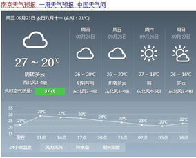 沅陵天氣預(yù)報30天,沅陵縣天氣預(yù)報30天