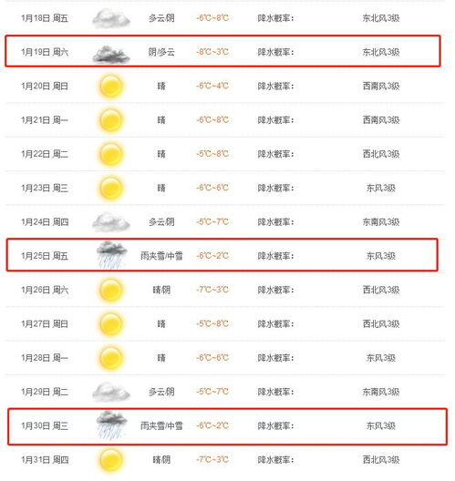 上海最新天氣預(yù)報(bào) 最新上海市普陀區(qū)今明天氣預(yù)報(bào)