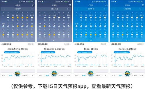 大理麗江天氣_麗江.大理天氣