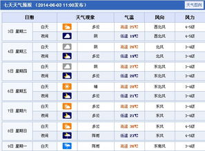 武隆15天天氣預(yù)報(bào)，準(zhǔn)確預(yù)測未來兩周天氣