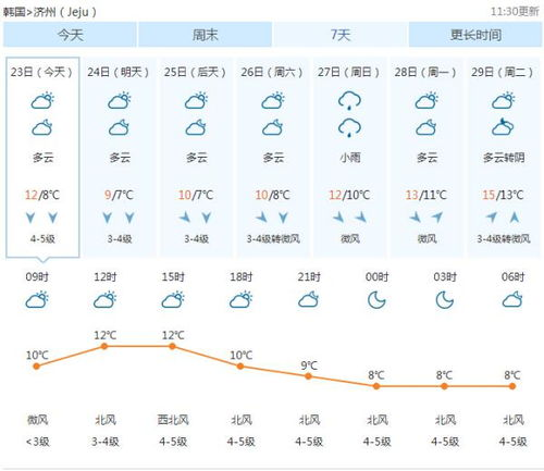 法國巴黎天氣預(yù)報(bào)一周_法國巴黎天氣預(yù)報(bào)一周天氣