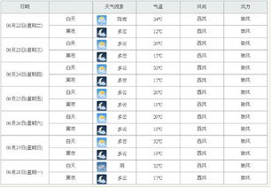 鲅魚圈天氣預(yù)報(bào)7天_鲅魚圈天氣預(yù)報(bào)一周7天查詢