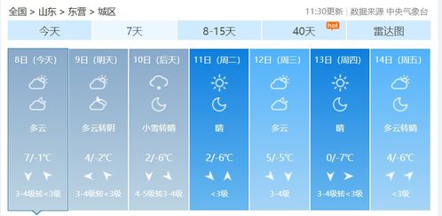 重慶歷史天氣查詢(xún)，2345天氣助手