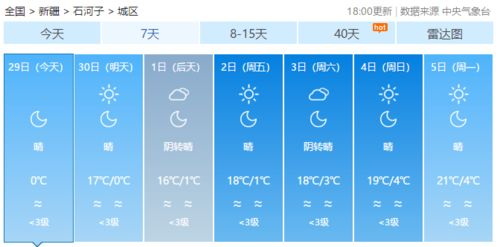 云南瀘沽湖15天天氣預(yù)報查詢